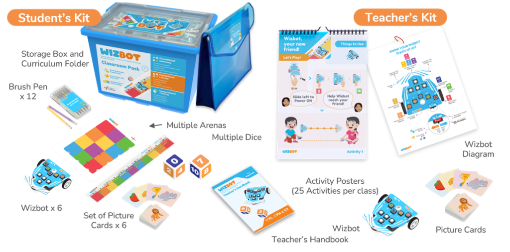 Interactive educational content in use