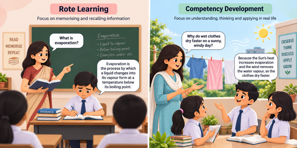 Rote learning compared with competency development through understanding and real-life application
