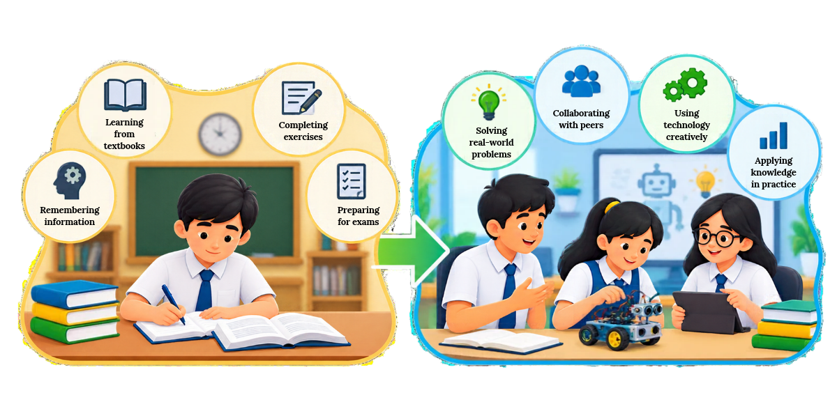 Traditional Learning vs Future-Ready Learning Illustration comparing textbook-based learning with future-ready learning through collaboration, robotics and real-world problem-solving.